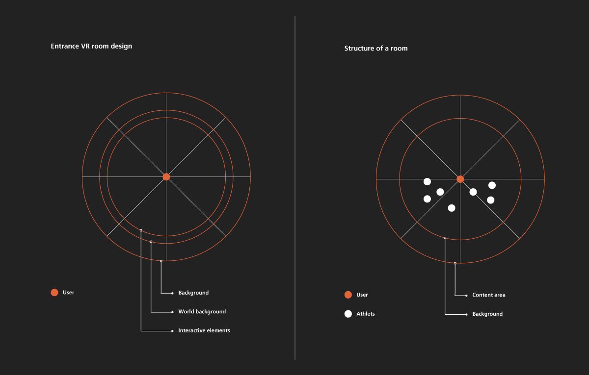 Structure of the entrance dome of Tridome
