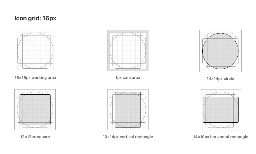 Diagram showing how to build a 16px icon grid with safe area and key shapes