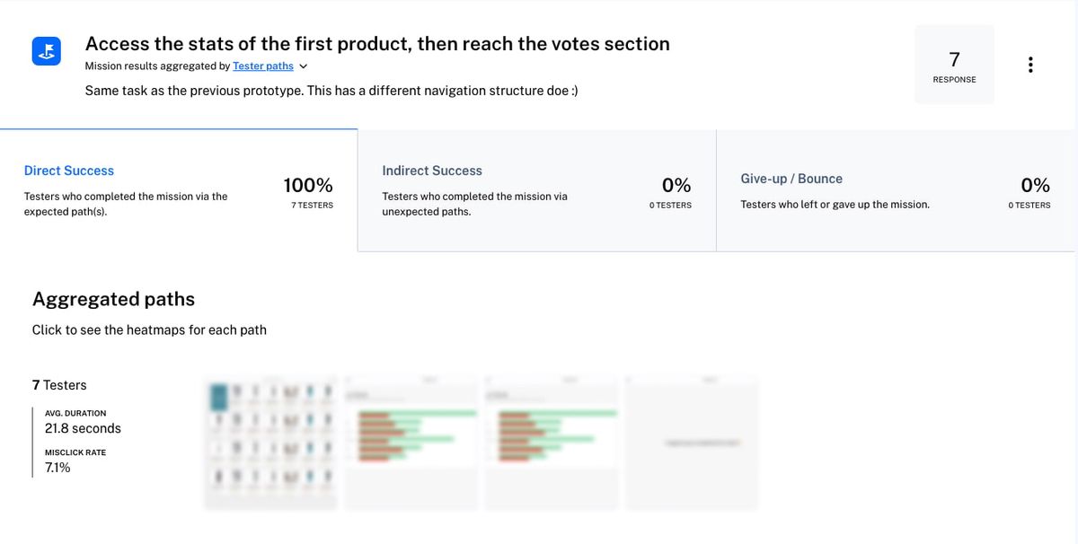 Maze Design test results