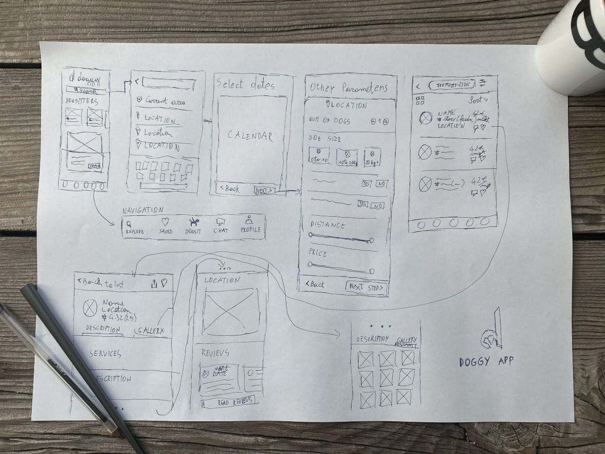 Wireframe made on paper showing the doggy app structure