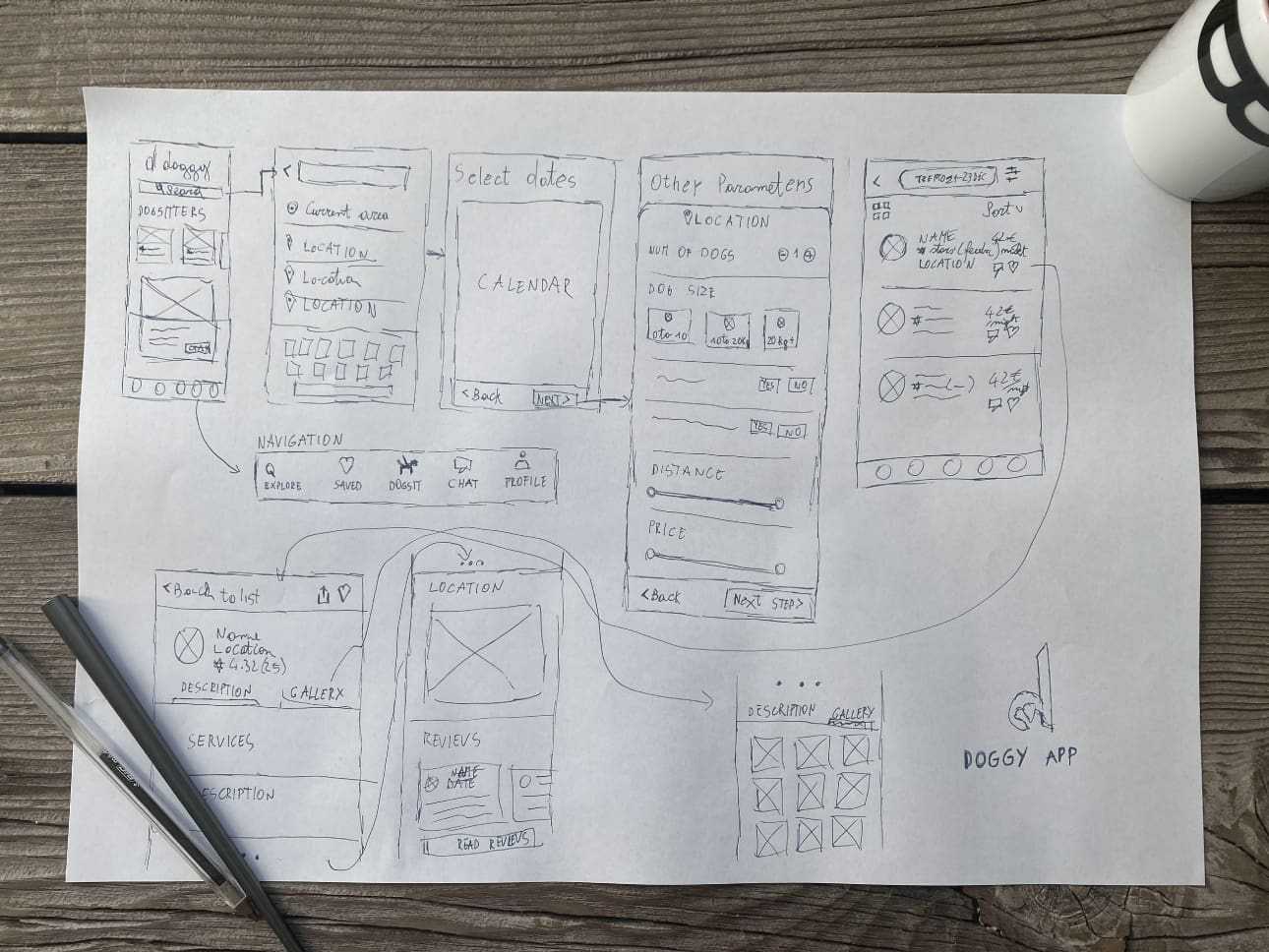 Wireframe made on paper showing the doggy app structure