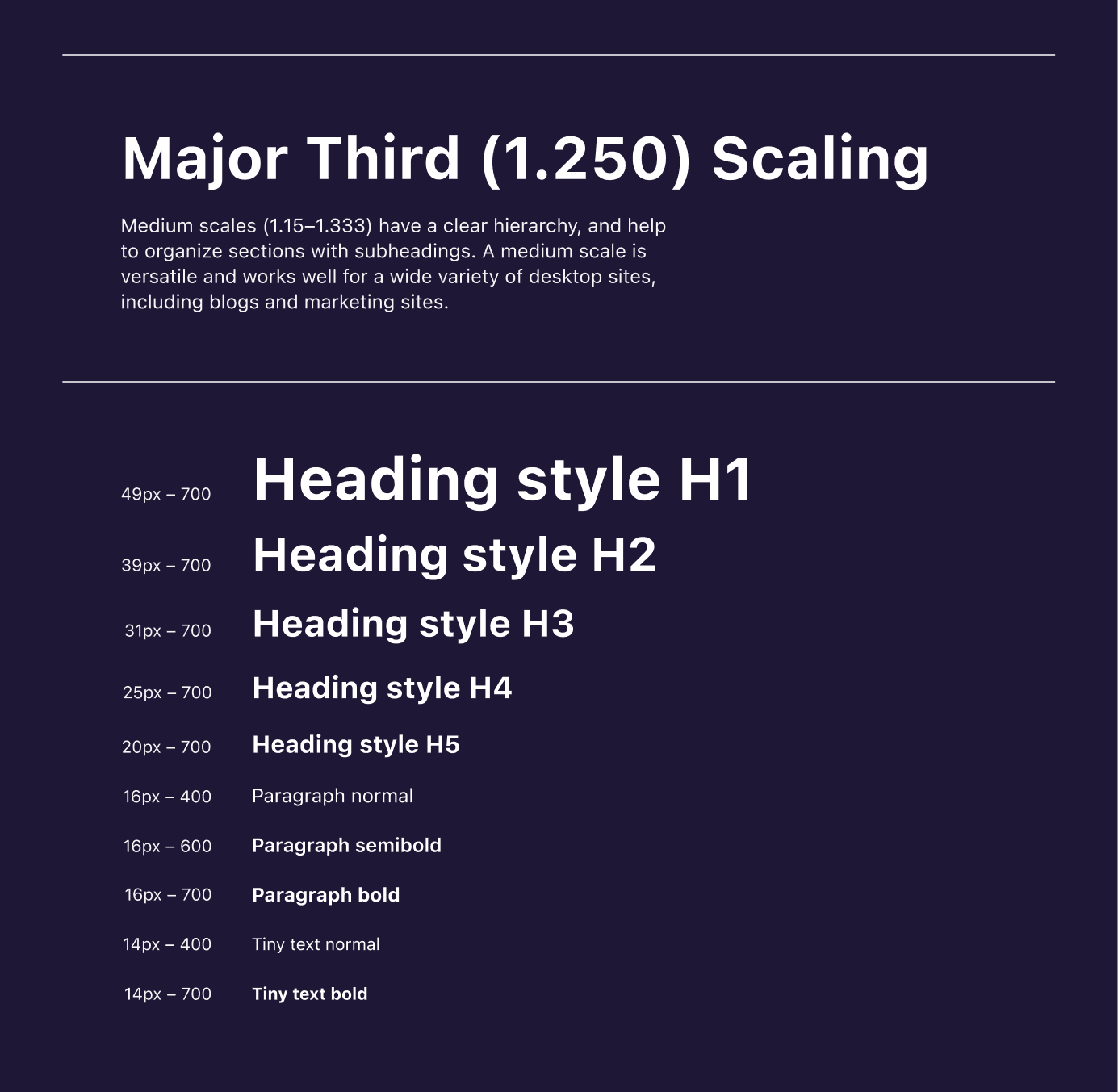 Font scale used for the doggy app